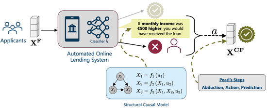 CARMA: Causal Algorithmic Recourse with (Neural) Model-based Amortization