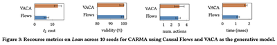 Plots showing flexibility of CARMA to causal generative models