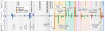 ModerationBench: Can Foundation Models Moderate Online Content?