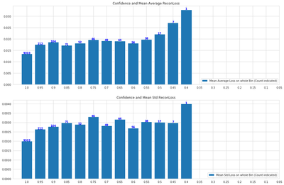 bar plot of calibration predictions